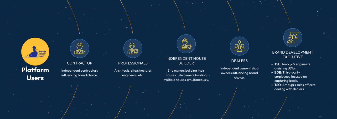BRAHMAAND: A Multi-App Digital Ecosystem for Channel Transformation at Ambuja Cement screenshot 1
