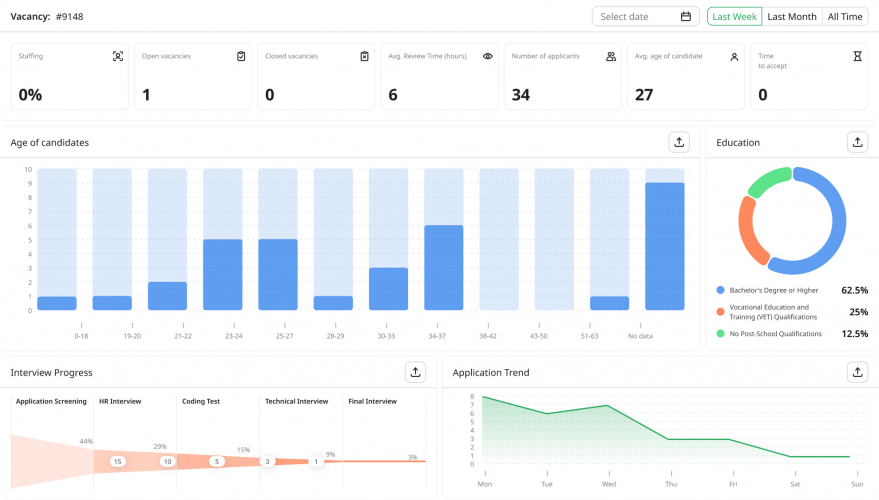 HR Management System for a Big Retail Player screenshot 2