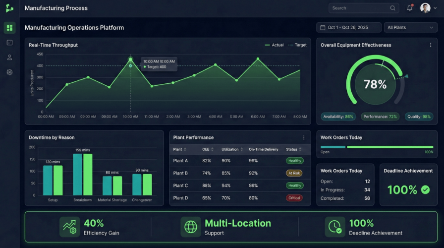Manufacturing Process Optimization & Scalable Software Solution screenshot 1