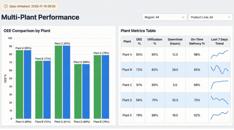 Manufacturing Process Optimization & Scalable Software Solution screenshot 2