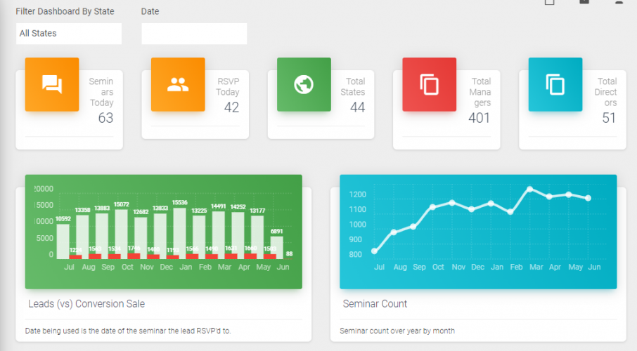Lead Management System screenshot 2