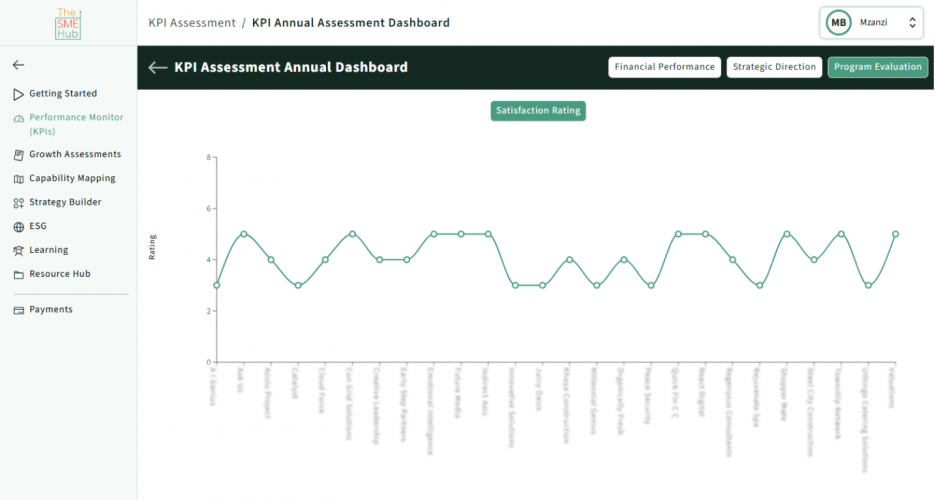 The SME Hub screenshot 1
