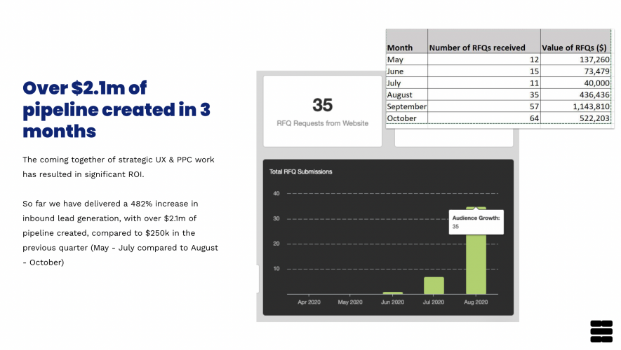 Lead Generation: Kadence International screenshot 1