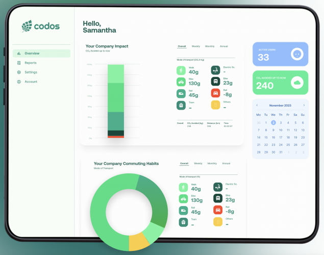 Website Redesign: Codos Network screenshot 1