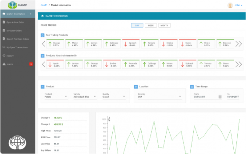 Supply Chain Marketplace Platform for Agricultural Trade screenshot 1