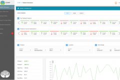 Supply Chain Marketplace Platform for Agricultural Trade