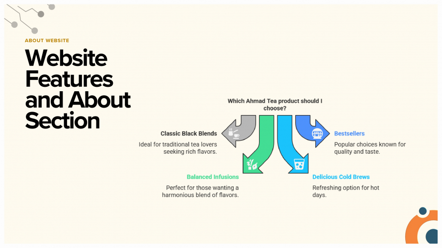 Tea Website screenshot 2