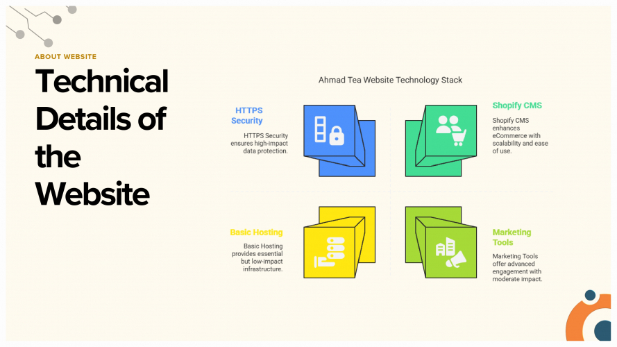 Tea Website screenshot 3