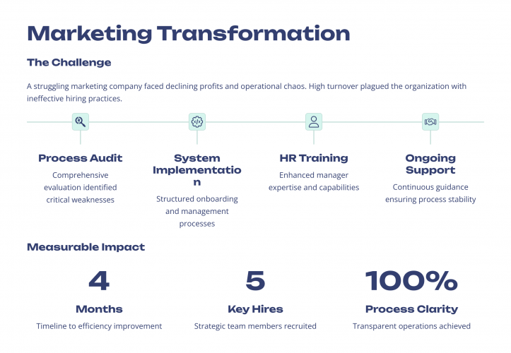 Process Optimization for a Marketing Company screenshot 1