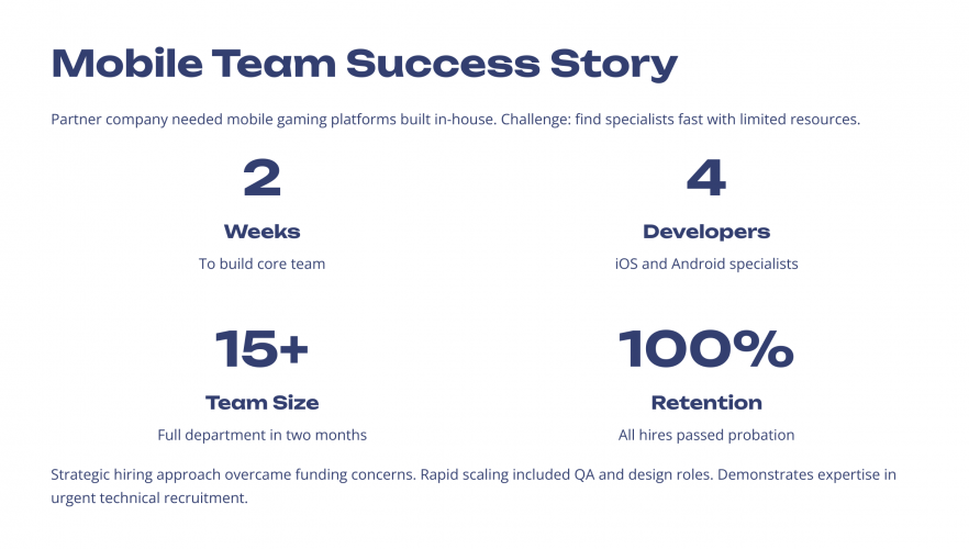 Successful Formation of Android and iOS Teams screenshot 1