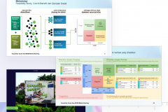 Feasibility study and Branding of Sulselbar mobile banking app
