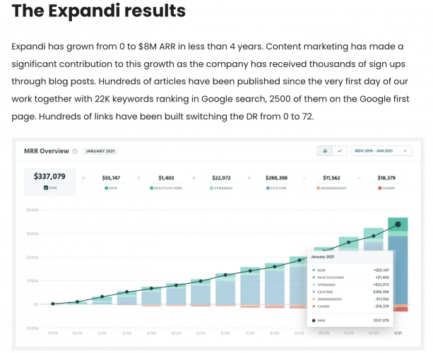 How Quoleady Helped Expandi Get From 0 to $8M ARR screenshot 3
