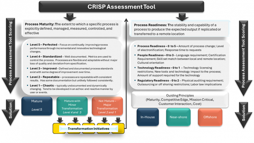 Mortgage TAT Cut by 45% for U.S. Regional Bank screenshot 1