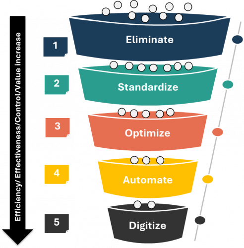 $3M Saved via Back-Office Automation screenshot 2