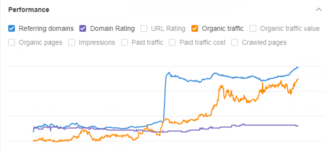 7e Wellness SEO screenshot 1