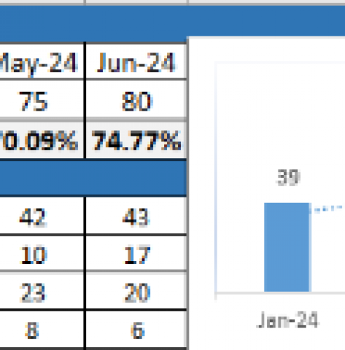 7e Wellness SEO screenshot 2