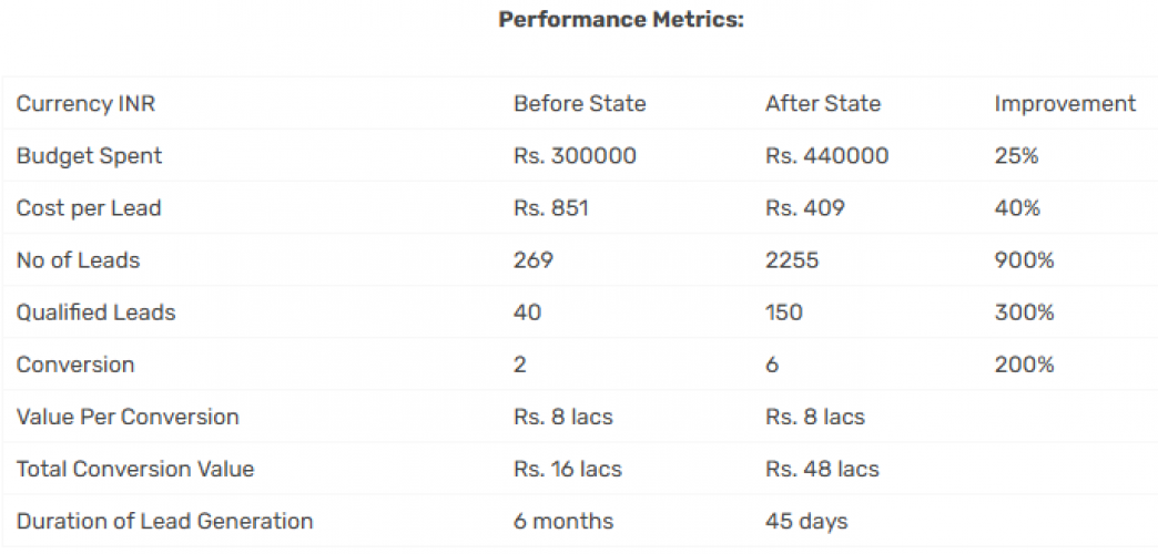 Miami Ads PPC screenshot 2