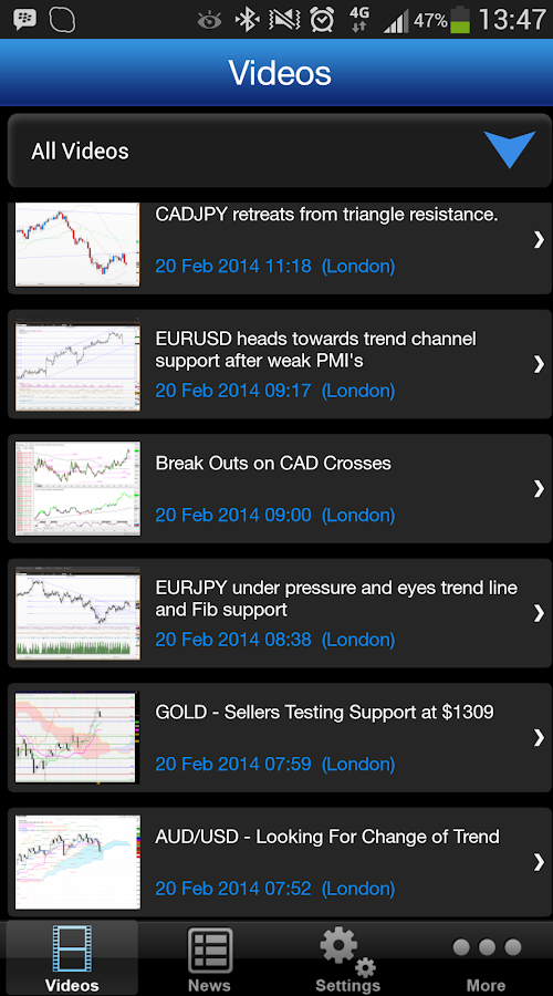 Forex TV app screenshot 3
