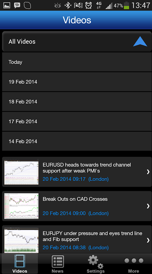 Forex TV app screenshot 4