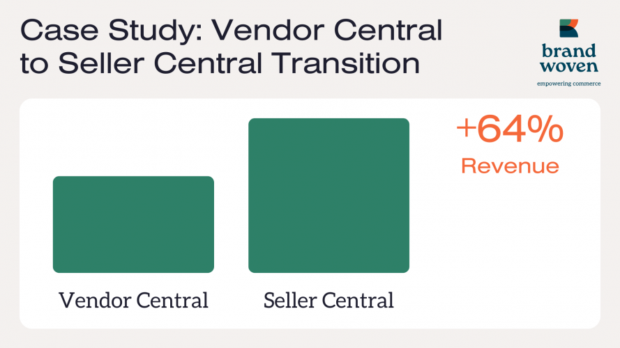 Midland Radio Transitions from Vendor to Seller Central Resulting in 64.4% Net Revenue Increase screenshot 3