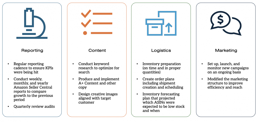 Midland Radio Transitions from Vendor to Seller Central Resulting in 64.4% Net Revenue Increase screenshot 2