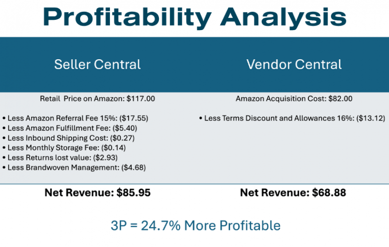 Midland Radio Transitions from Vendor to Seller Central Resulting in 64.4% Net Revenue Increase screenshot 1