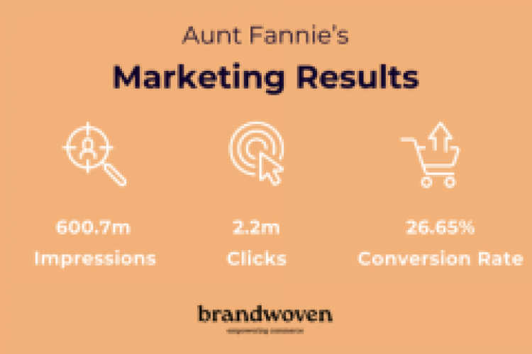 Building a Multi-Million-Dollar Brand on Amazon screenshot 4