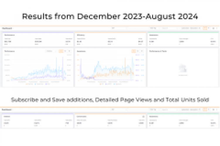 Pet Brand Leverages Amazon DSP Campaigns to Increase Revenue 46% Year-Over-Year screenshot 1