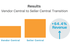 Midland Radio Transitions from Vendor to Seller Central Resulting in 64.4% Net Revenue Increase