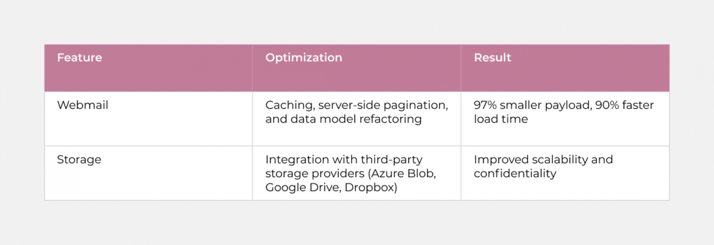 Modernizing Enterprise-Level Software to Meet the Demands of a Global Userbase screenshot 1