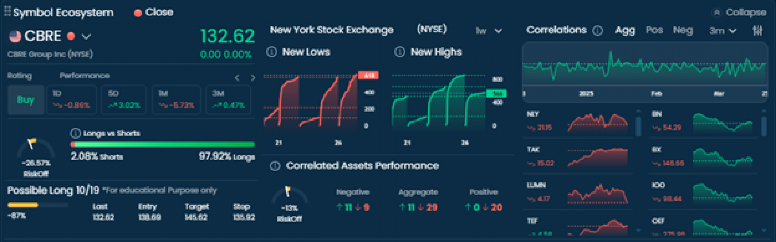 Real-time Financial Market Analysis Tool screenshot 2