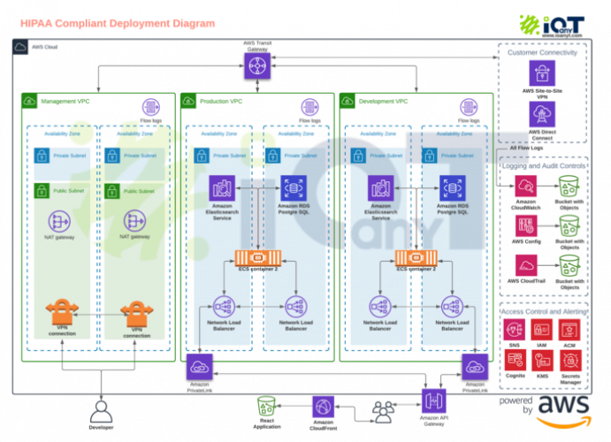 HIPPA Compliance screenshot 1
