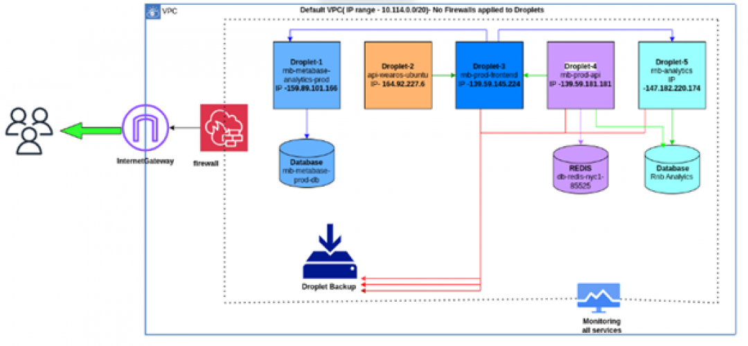 Guest Management Experience Service DevOps screenshot 1