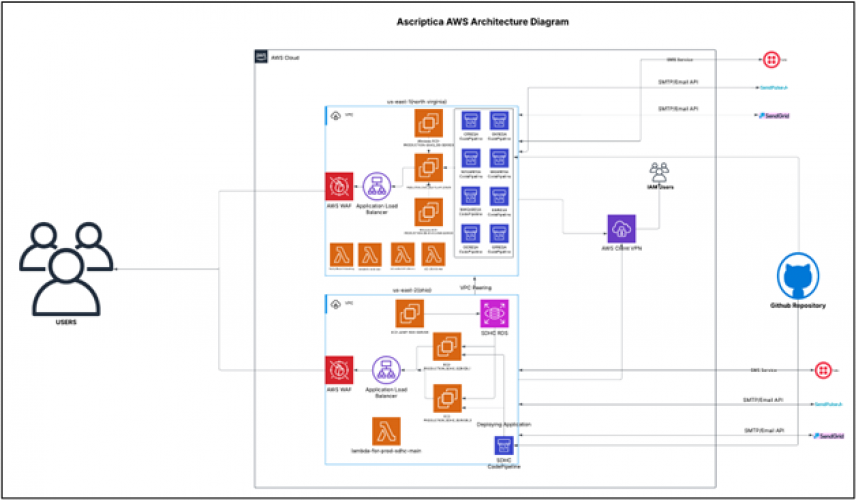DevOps of Professional Learning Service screenshot 1