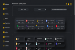 Crypto Portfolio Management & Risk Analysis