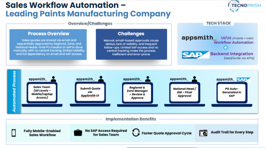 Sales Workflow Automation – ​ Leading Paints Manufacturing Company​ screenshot 1