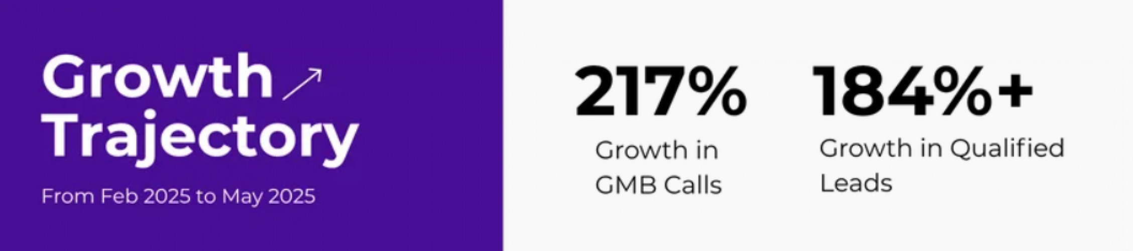 Brightwood Hotel – Local SEO & Google Business Profile Optimization screenshot 2