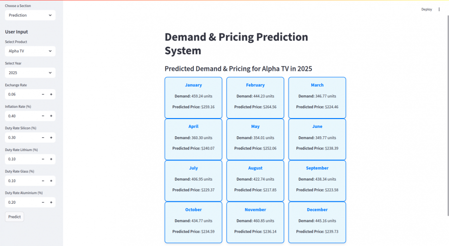 AI-Powered Enterprise Automation Solutions screenshot 1