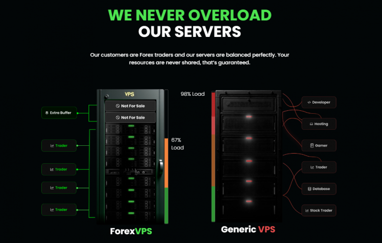 ForexVPS screenshot 2