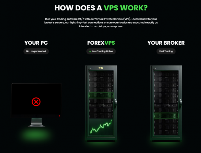 ForexVPS screenshot 1