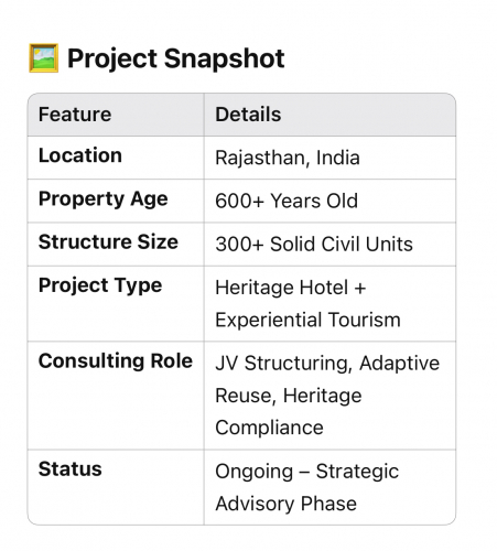 🏰 600-Year-Old Heritage Property – Hospitality & Tourism Development (Rajasthan, India) screenshot 1