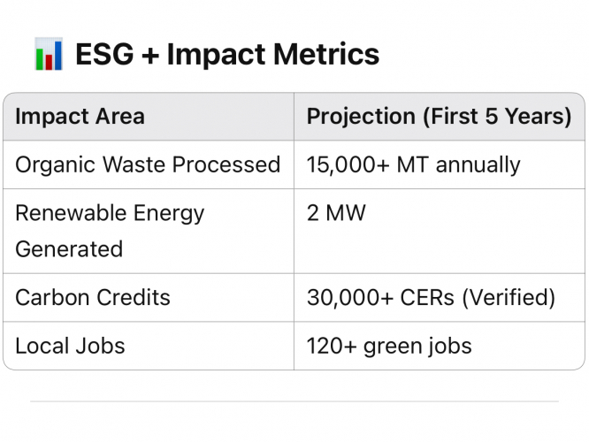 ♻️ Europe-Funded Biogas Plant & Eco-Resort Project – Udaipur, Rajasthan  🌐 IPO Vision | Sustainability Consulting | Global Green Capital Partnership screenshot 1