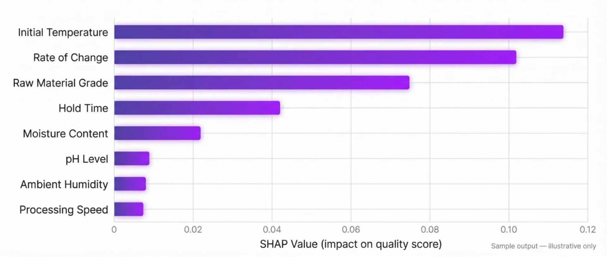 Predictive Quality for Food Manufacturing screenshot 1