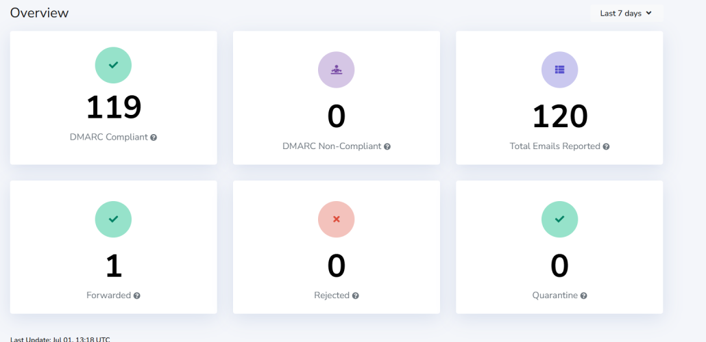 DMARC Report screenshot 3