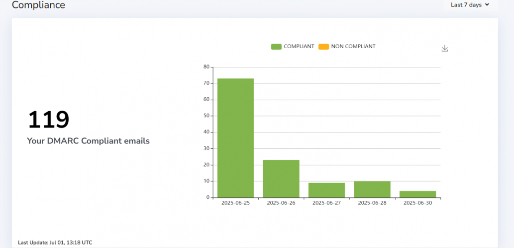 DMARC Report screenshot 1