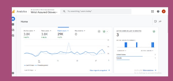 Wrist Assured Gloves Google Ads screenshot 1