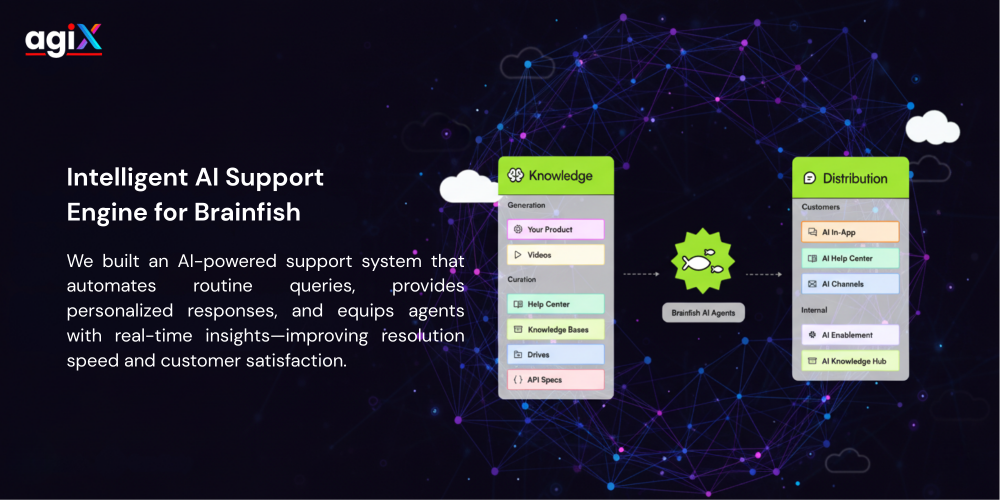 Brainfish: AI Chatbot for Domain-Specific, Customer Support screenshot 1