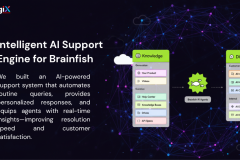 Brainfish: AI Chatbot for Domain-Specific, Customer Support