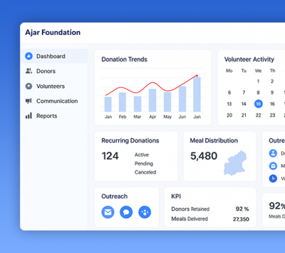 Donation and Feeding Meals Initiative CRM Solution screenshot 1