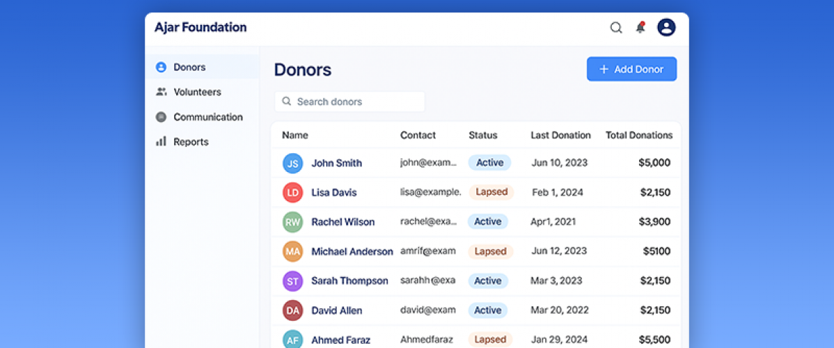 Donation and Feeding Meals Initiative CRM Solution screenshot 2